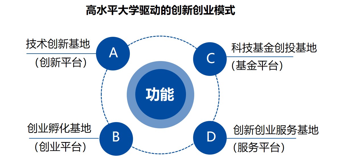 (一)技术创新基地